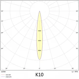 Прожектор VL-PRIME G 200-02-К10-5К (90RA)