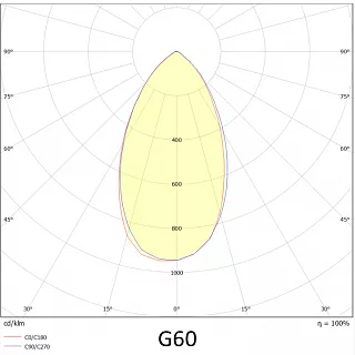 Прожектор VL-PRIME G 200-03-G60-5К (80RA)