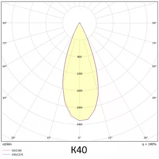 Прожектор VL-PRIME G 200-03-К40-5К (90RA)